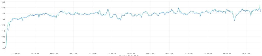 Garmin Fenix 7 Herzfrequenz Messung Genauigkeit
