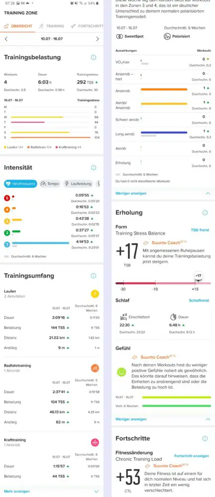 Suunto Coach Statistiken